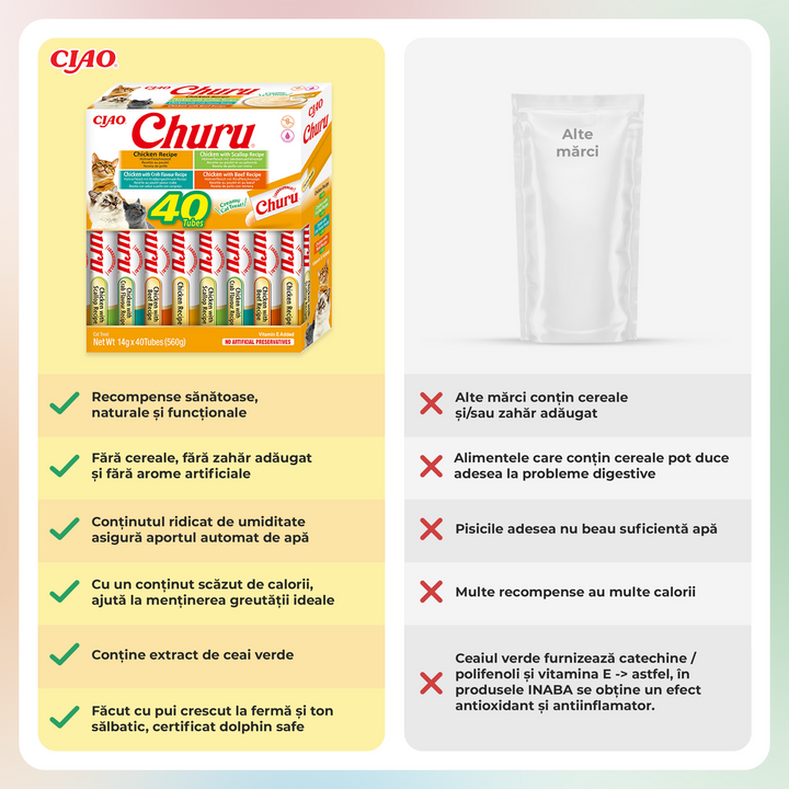 Churu Cat Varieties Recompense Cremoase cu Pui 40 buc 40x14 Gr