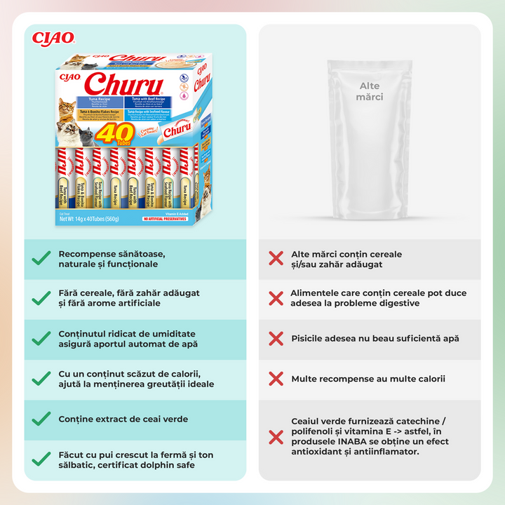 Churu Cat Varieties Recompense Cremoase cu Ton 40 buc 40x14 Gr