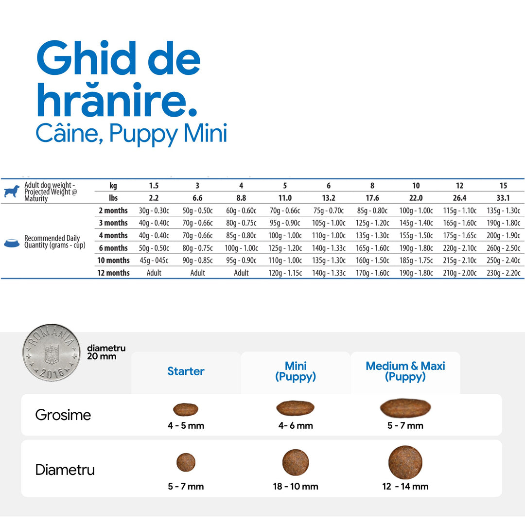 Hrană Uscată Câine Farmina N&amp;D Brown Miel, spirulina &amp; morcov Puppy Mini 1,5 kg