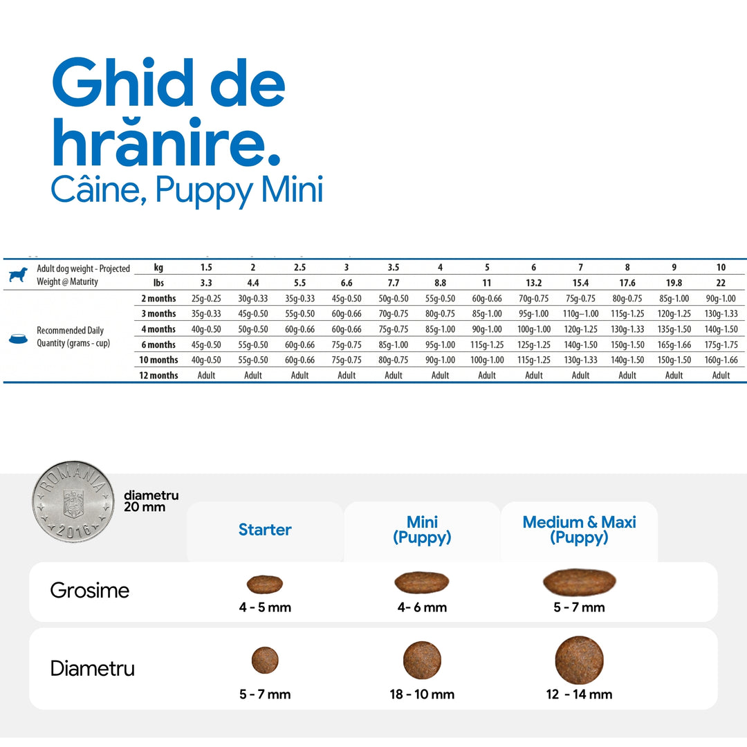 Hrana Uscata Caini Farmina N&amp;D PND0200004 | Puppy Mini, Miel, Goji, 2kg
