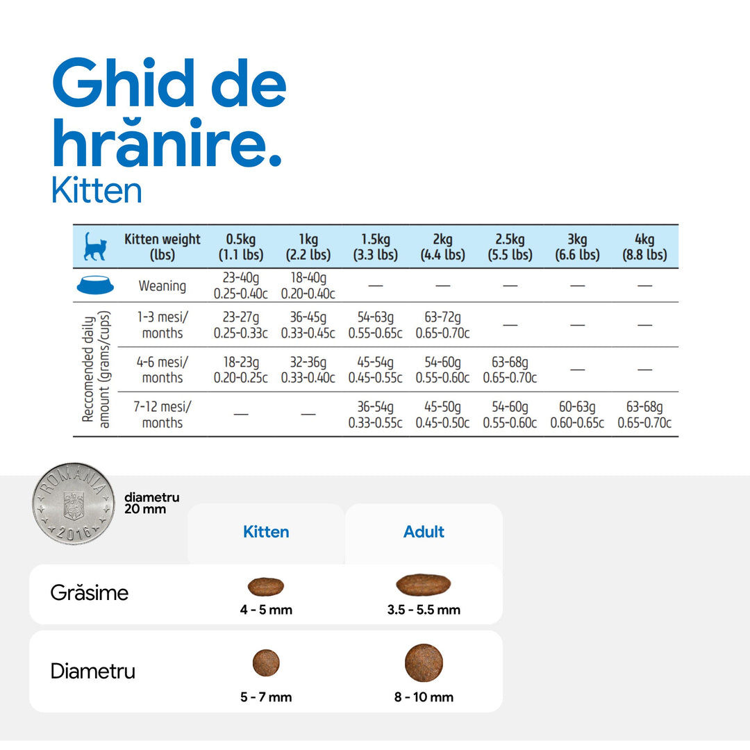 Hrană uscată pisică Farmina N&amp;D PRIME pui &amp; rodie kitten 10 kg