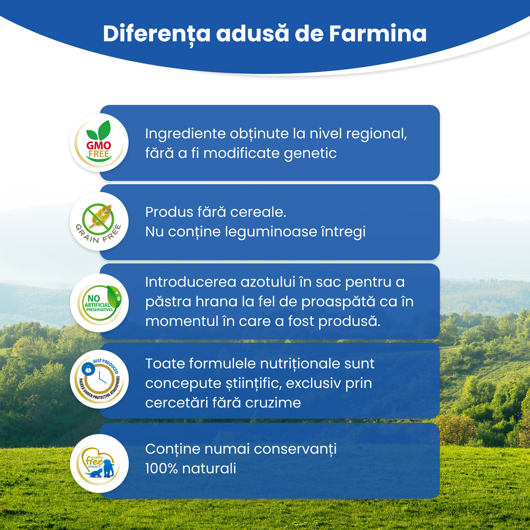 Farmina Key Benefits