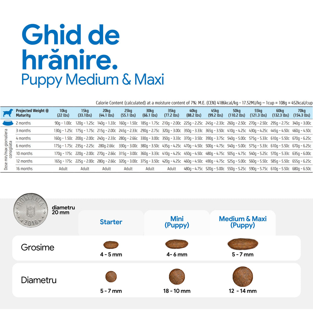 Hrana Uscata Caini Farmina N&amp;D PND0250069 | Pui, Rodie, 2.5kg