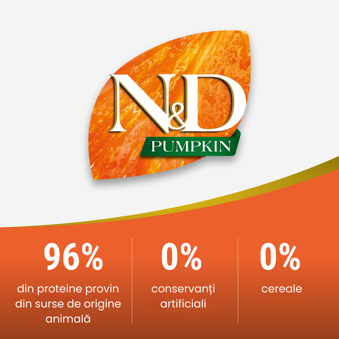 Percentages