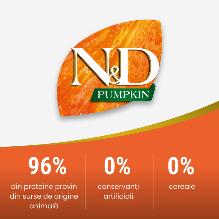 Percentages