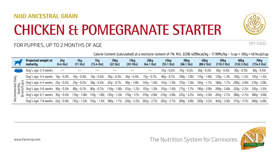 Tabel de hrănire Farmina PND0250076