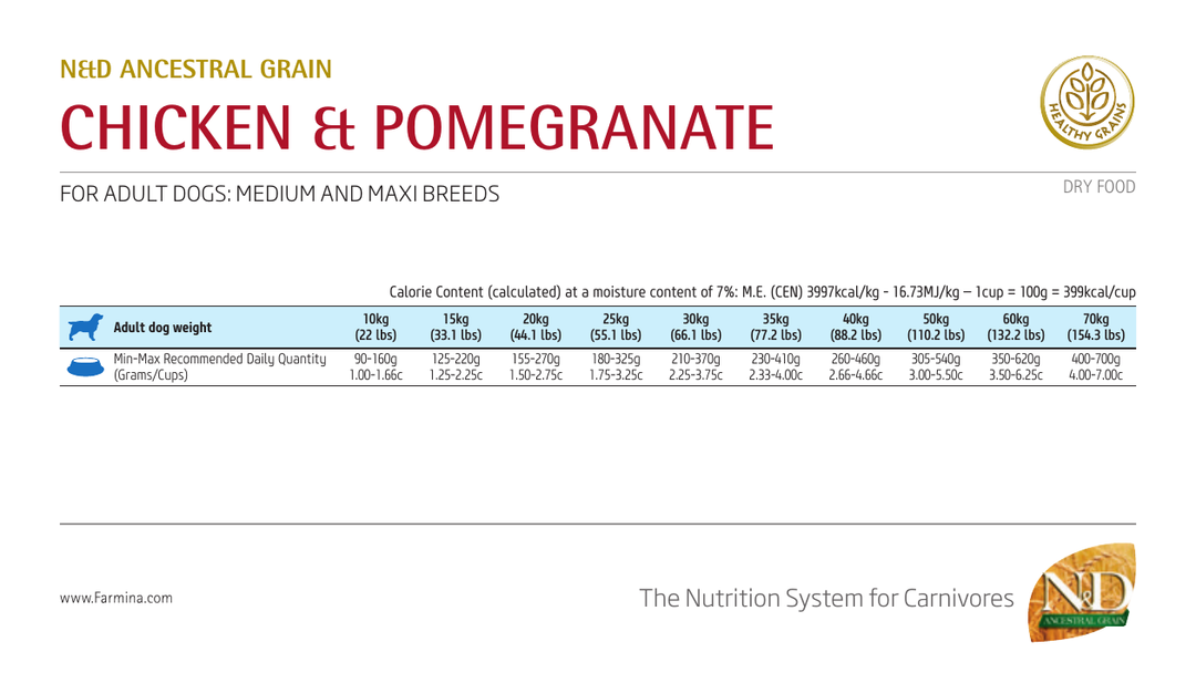 Tabel de hrănire Farmina PND0250082