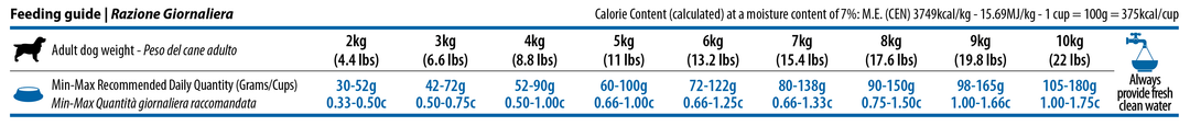 Tabel de hrănire Farmina PND0250142
