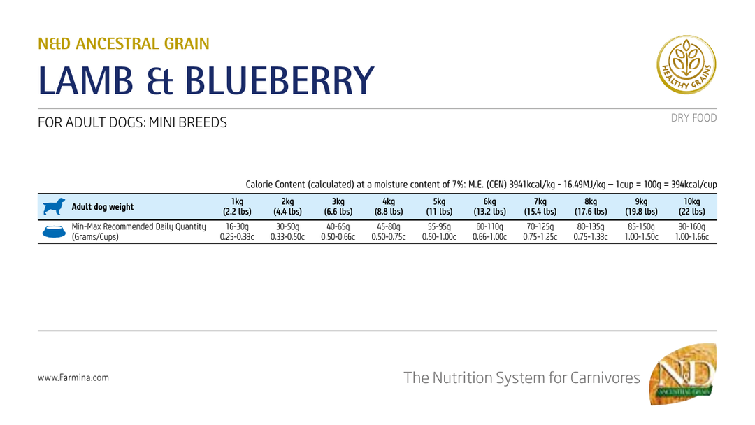 Tabel de hrănire Farmina PND0700051