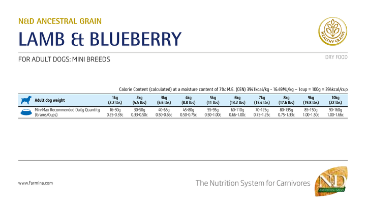 Tabel de hrănire Farmina PND0700051