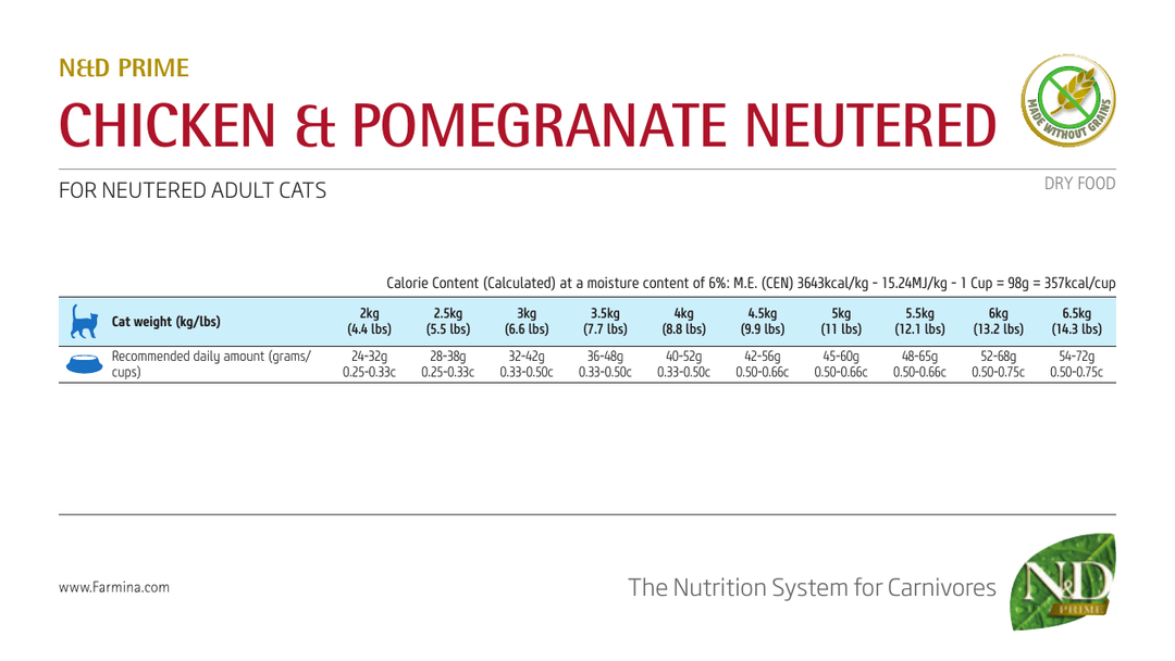 Tabel de hrănire Farmina PND1000017