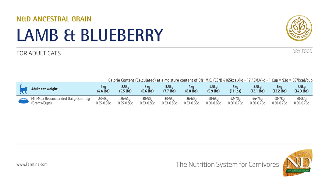 Tabel de hrănire Farmina PND1000019