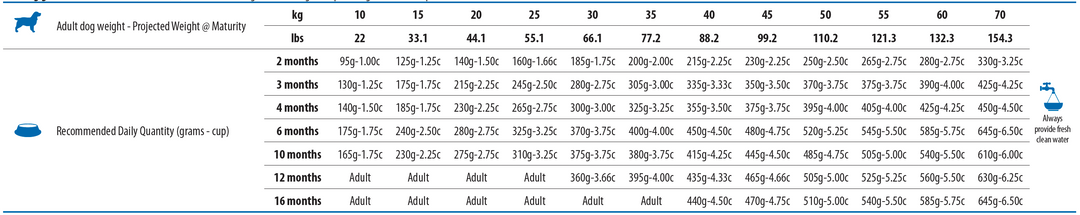 Tabel de hrănire Farmina PND1200058