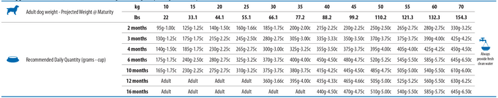 Tabel de hrănire Farmina PND1200058