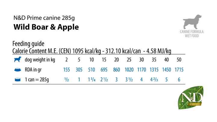 Tabel de hrănire Farmina PND285006