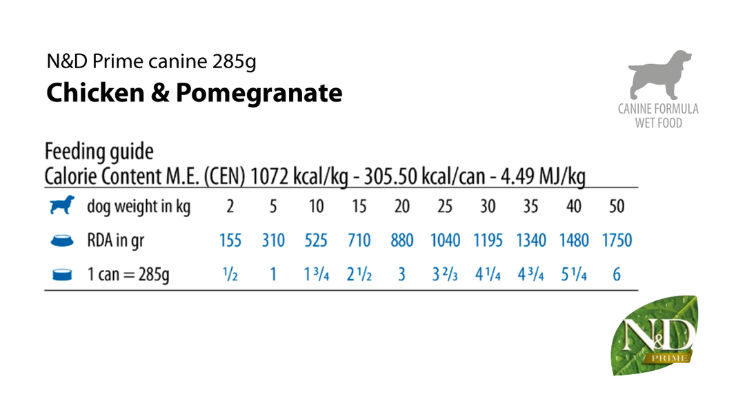 Tabel de hrănire Farmina PND285008