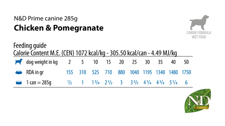 Tabel de hrănire Farmina PND285008
