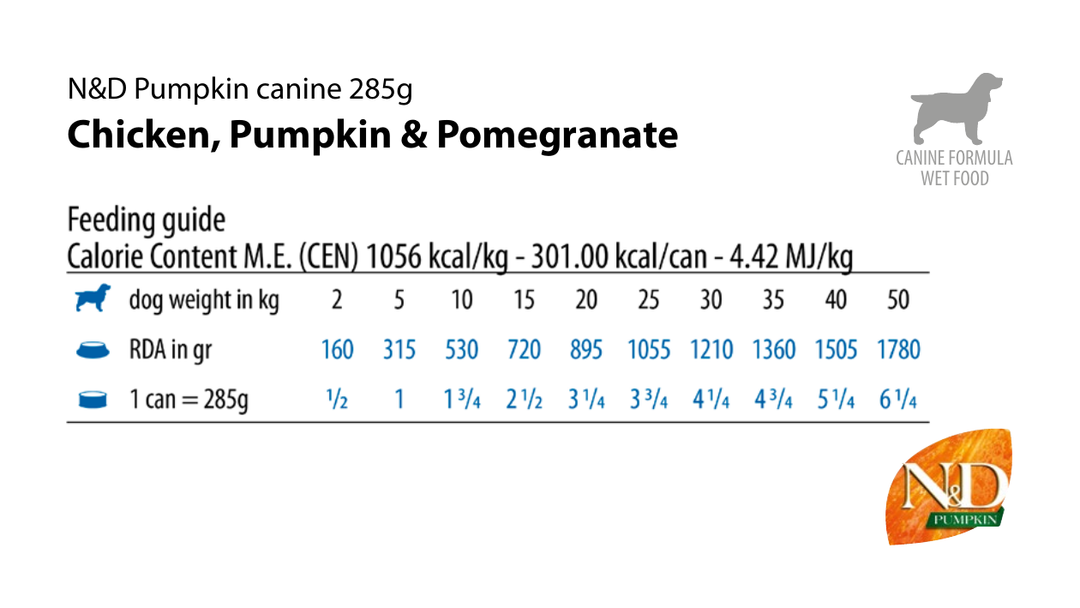 Tabel de hrănire Farmina PND285012