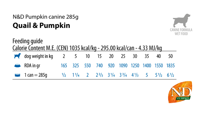 Tabel de hrănire Farmina PND285015