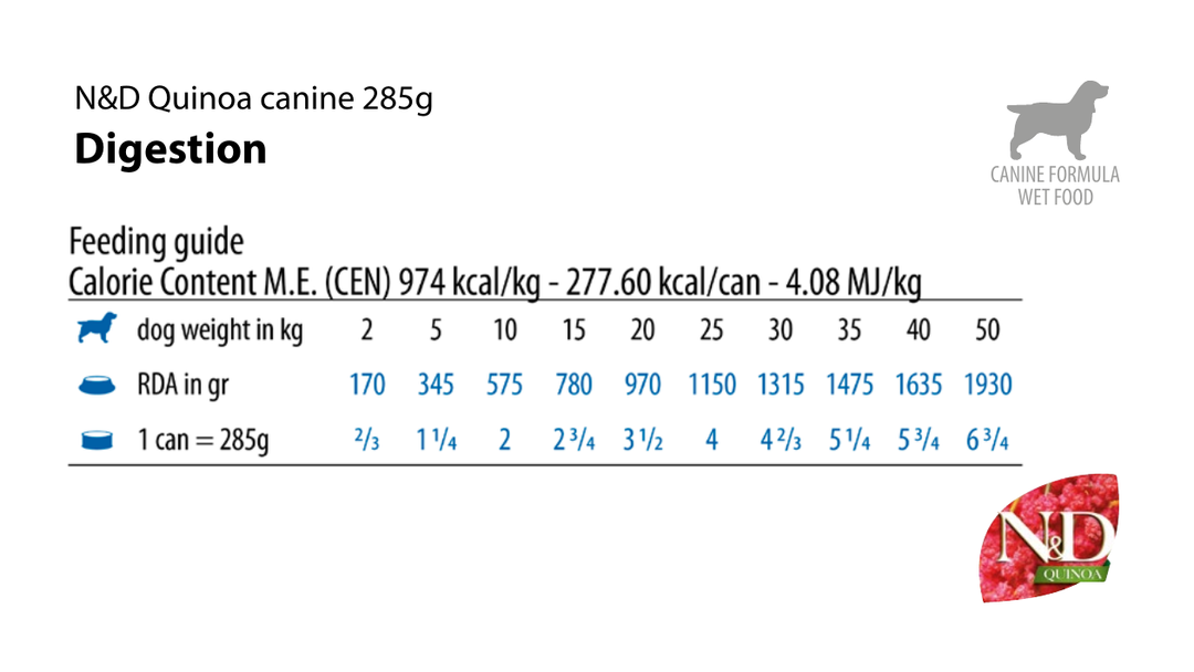 Tabel de hrănire Farmina PND285017