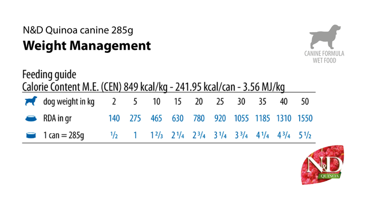 Tabel de hrănire Farmina PND285022