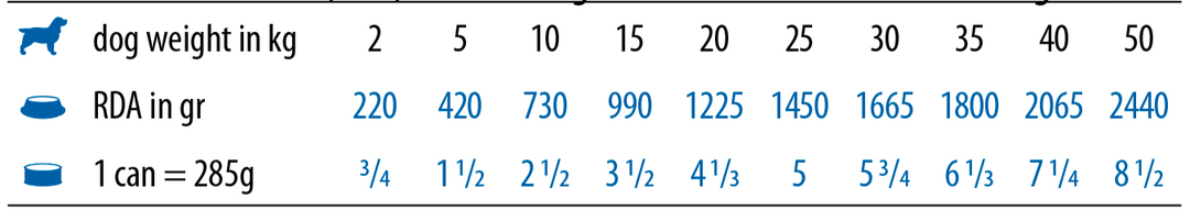 Tabel de hrănire Farmina PND285060