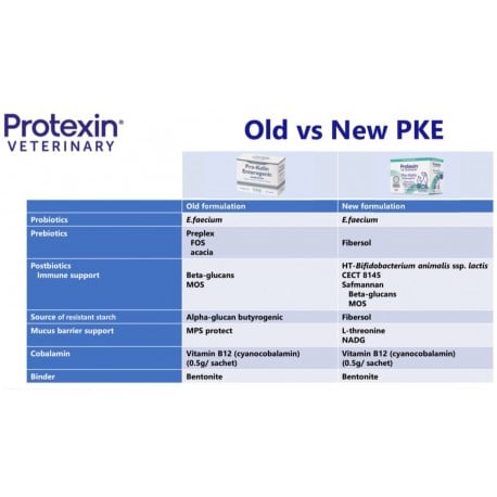Protexin Pro-Kolin Enterogenic 30 Plicuri x 4 G